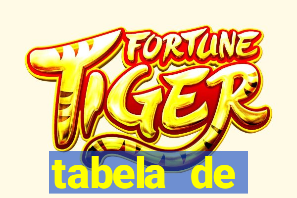 tabela de porcentagem dos slots